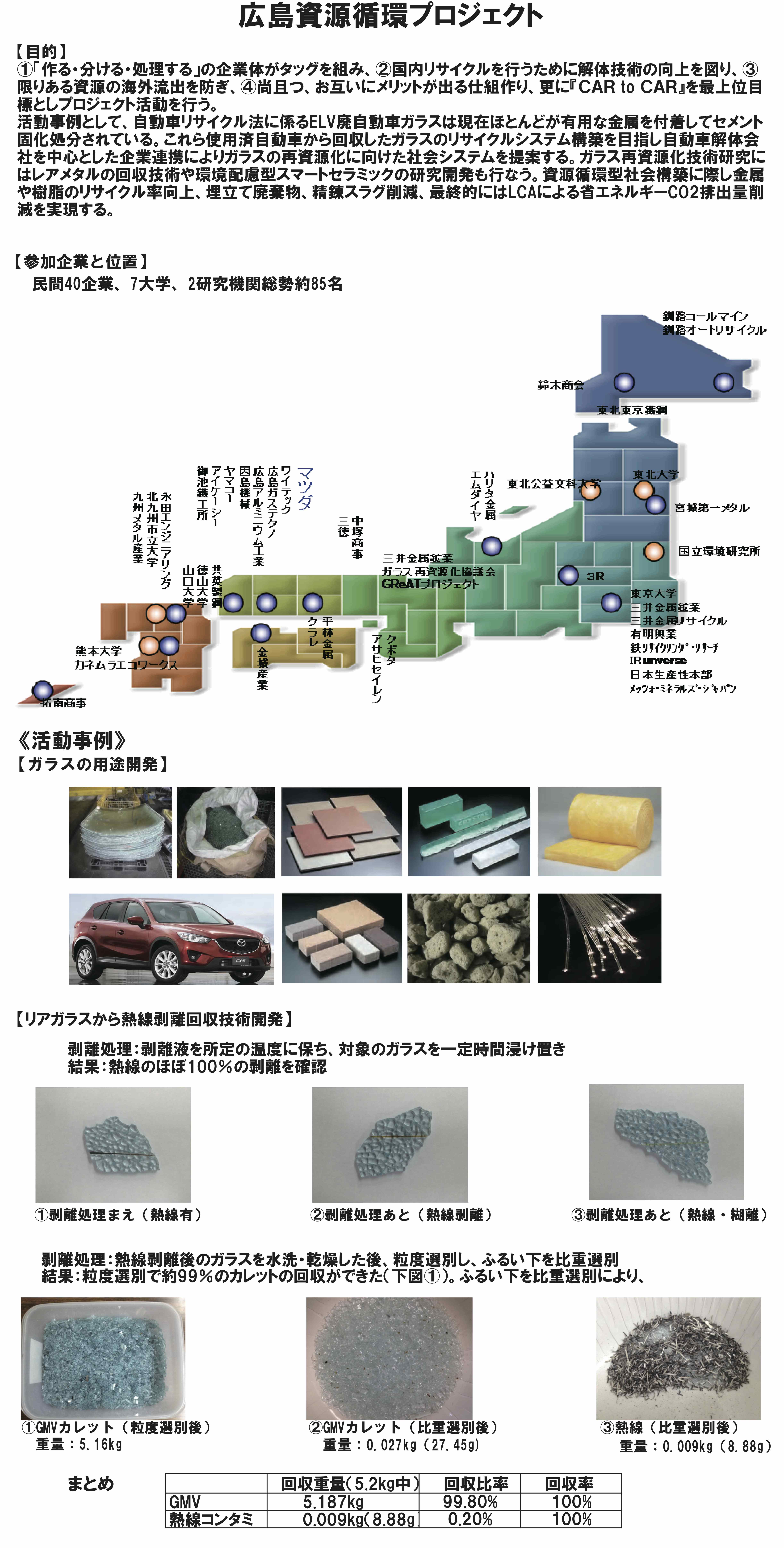 広島資源循環プロポスター